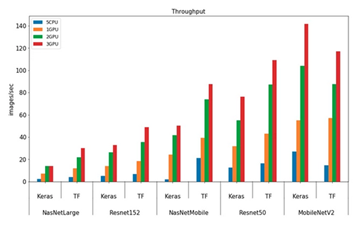 AI Hardware Graph